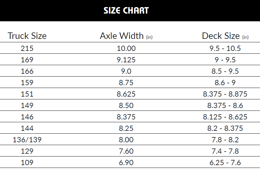Independent Truck Size Chart